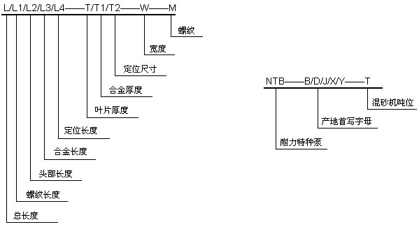 树脂砂混砂机叶片